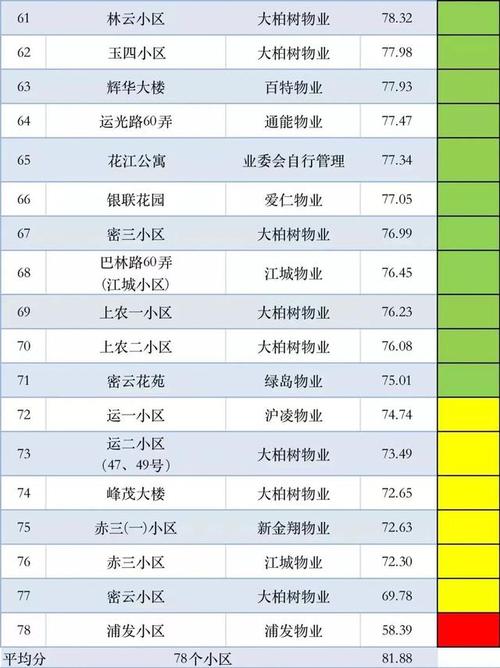 物业管理新招 从“管理”到“服务”的智慧转型